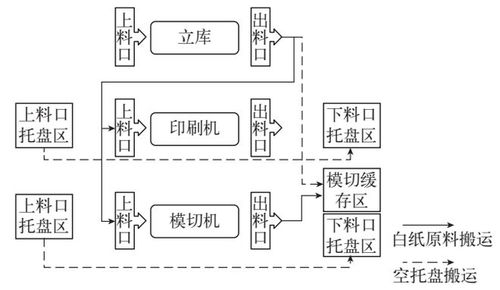 智能工廠的神經系統 WMS、ERP、MES與AGV的計算機系統集成